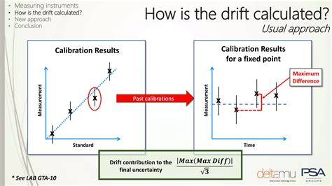 Understanding Oven Calibration Drift Over Years