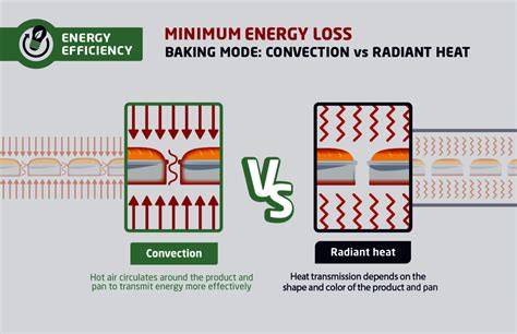 Understanding Oven Insulation and Energy Loss