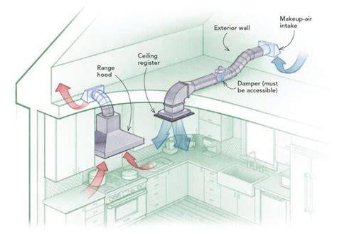 Understanding Oven Venting and Kitchen Humidity