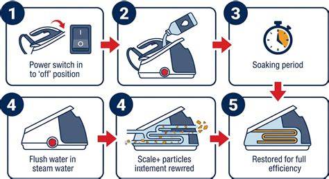 Understanding Steam Oven Descaling and Maintenance Step by Step Descaling Procedure