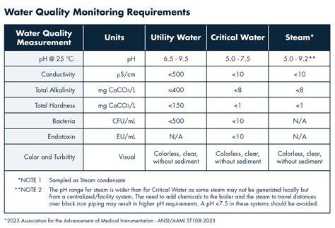 Understanding Steam Oven Water Quality Requirements Water Types Compared A Quick Reference Table