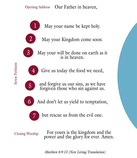Understanding The Lords Prayer Line By Line Printable