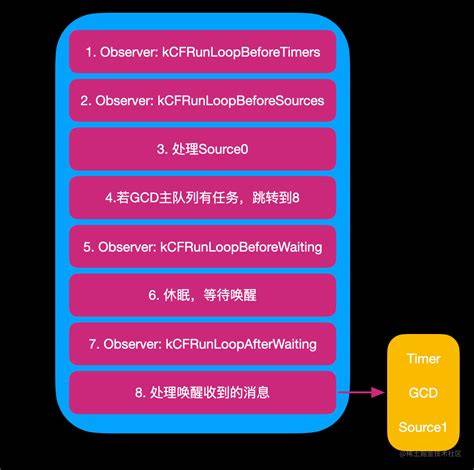 Understanding dispatchasync