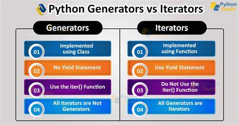 Understanding generators in Python
