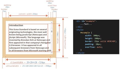 Understanding offsetWidth clientWidth scrollWidth and -Height respectively