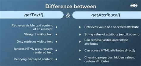 Understanding the difference between getattr and getattribute