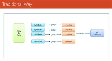 Understanding the map function