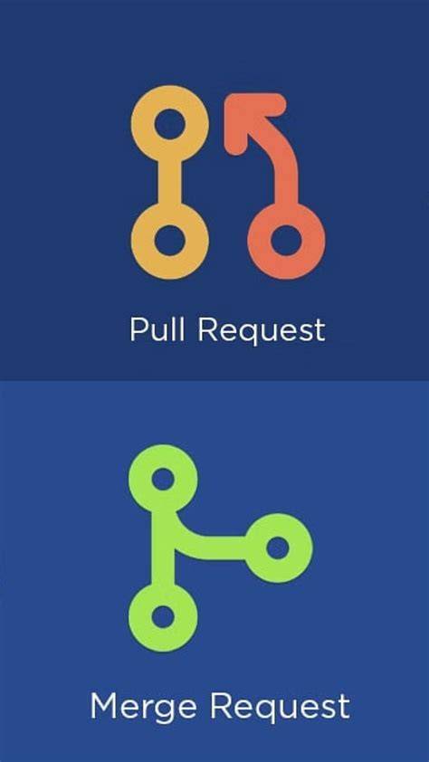 Undo a merge by pull request