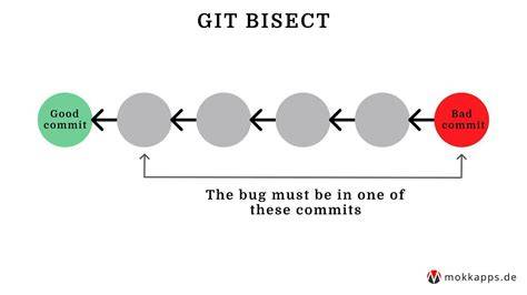 Undoing a git bisect mistake