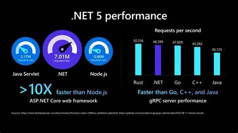 Unexpected outcome of nodejs vs ASPNET Core performance test