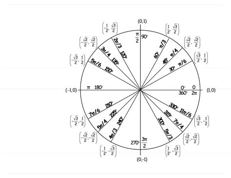 Unit Circle Trigonometry Chart