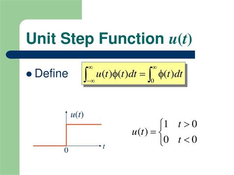 Unit Step Function