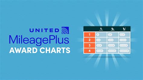United Mileage Rewards Chart
