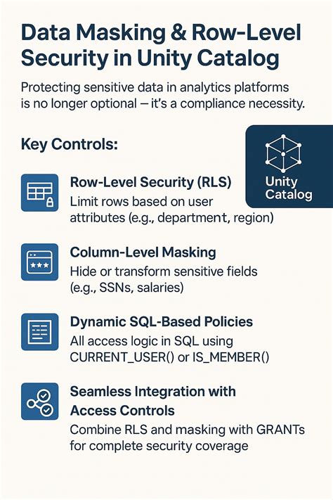Unity Catalog Masking
