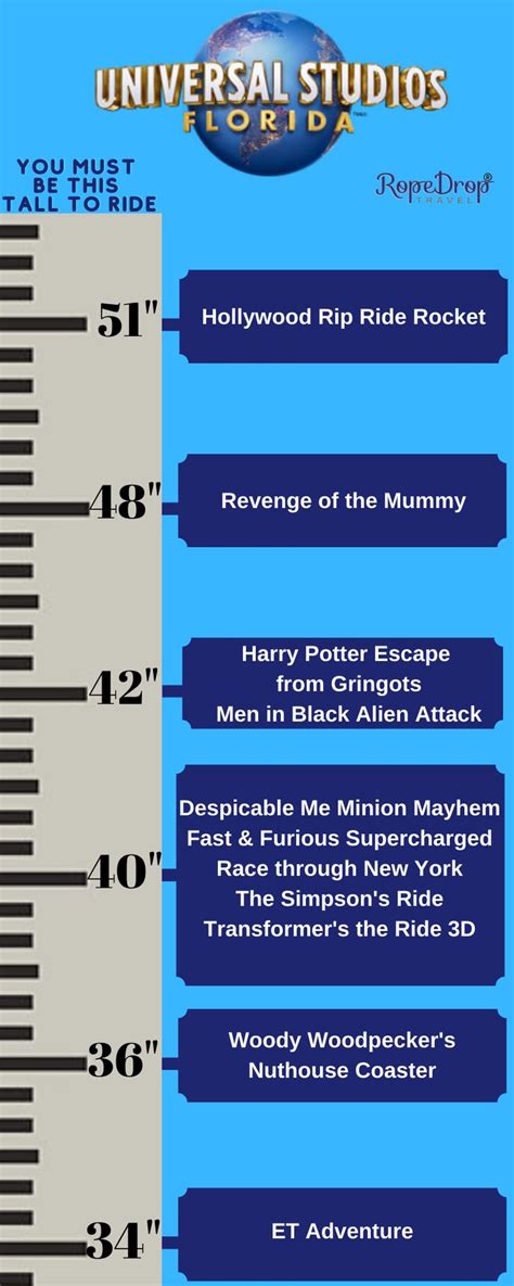 Universal Ride Height Chart