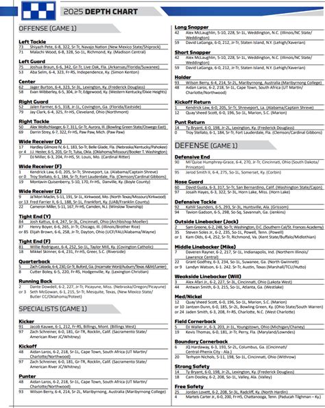 University Of Kentucky Football Depth Chart