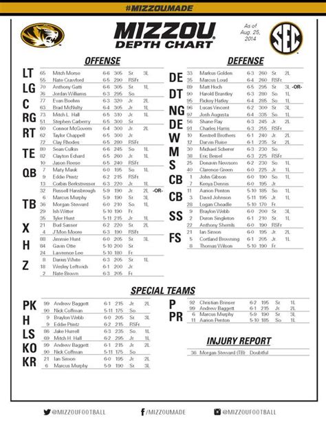 University Of Missouri Football Depth Chart
