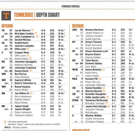 University Of Tennessee Football Depth Chart
