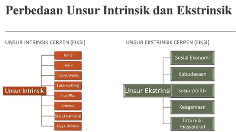 Unsur Intrinsik