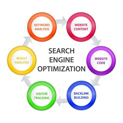 Up-to-Date SEO Techniques