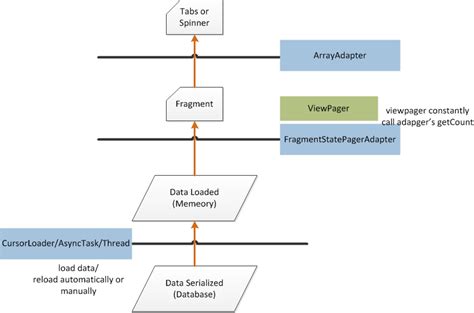 Update ViewPager dynamically