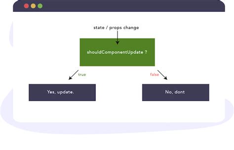 Updating state on props change in React Form