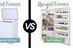 Upright Freezer Vs. Chest