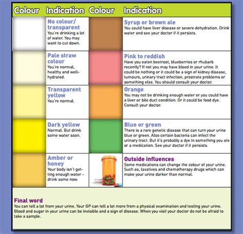 Urine Color Chart Drug Test
