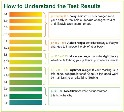 Urine Ph Level Chart