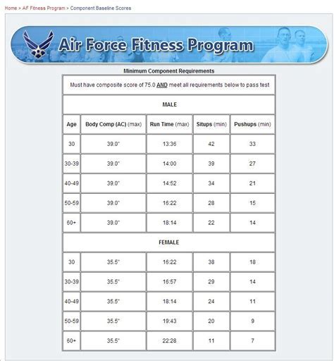 Us Air Force Weight Chart