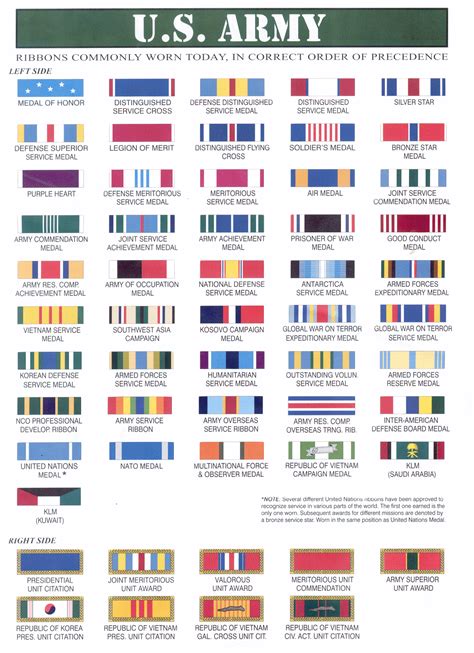 Us Army Medals Chart
