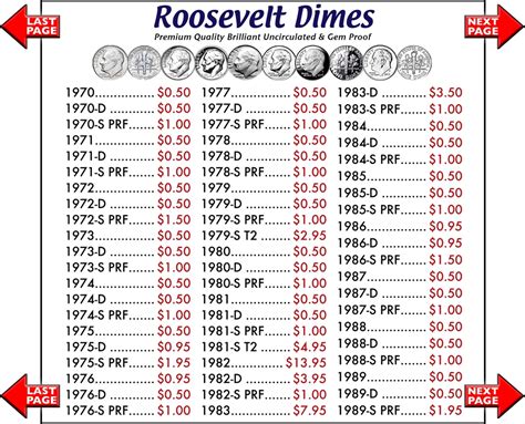 Us Dime Value Chart