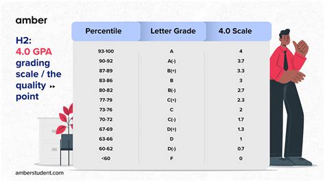Us Grading Chart
