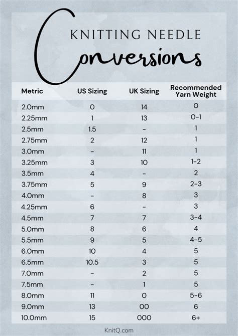 Us Knitting Needle Size Conversion Chart