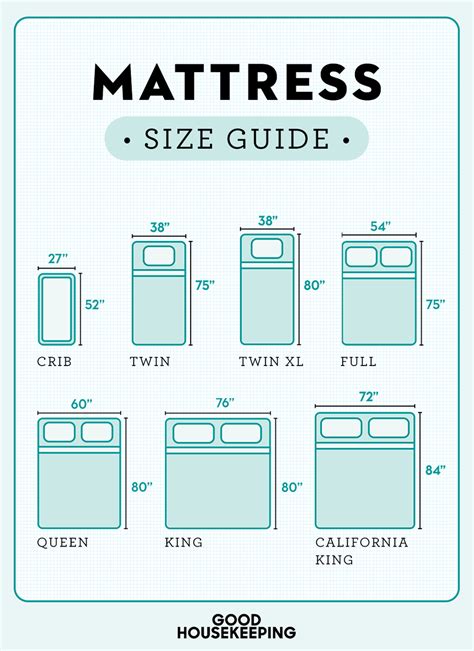 Us Mattress Size Chart