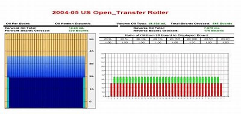 Us Open Pattern