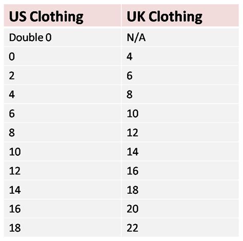 Us To Uk Clothing Size Chart