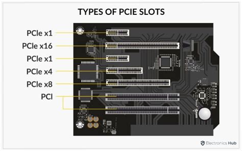 Usage of slots
