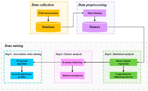 Usage of sysstdoutflush method