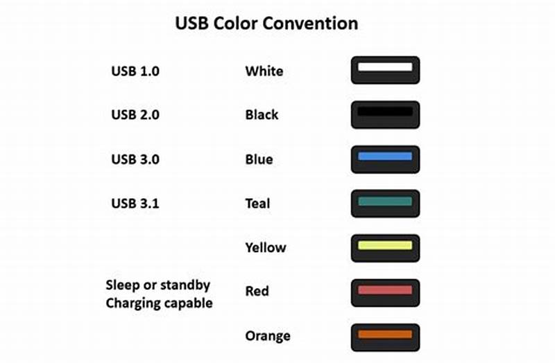 Usb Color Code Chart