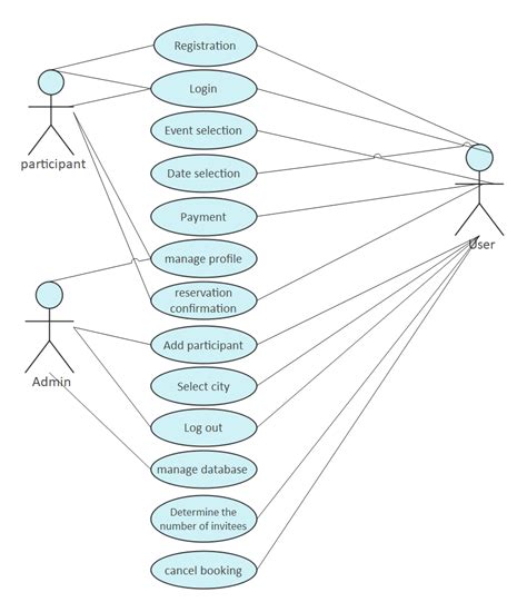 Use Case Diagram Template