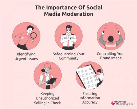 Use in moderation