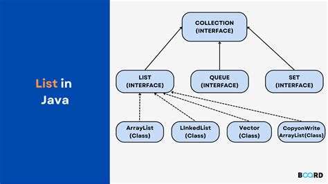 Use of Javas CollectionssingletonList
