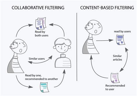 User-Based Collaborative Filtering