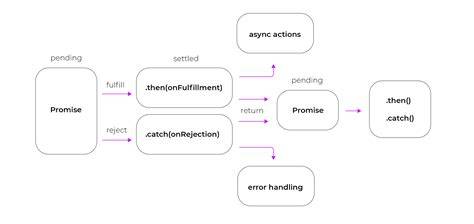 Using filesystem in nodejs with async  await