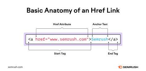 Using href links inside option tag