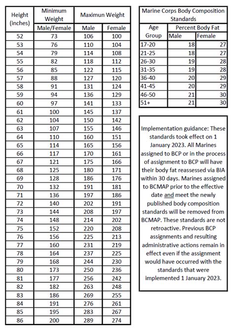 Usmc Body Fat Percentage Chart