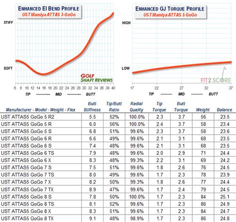 Ust Mamiya Shaft Chart
