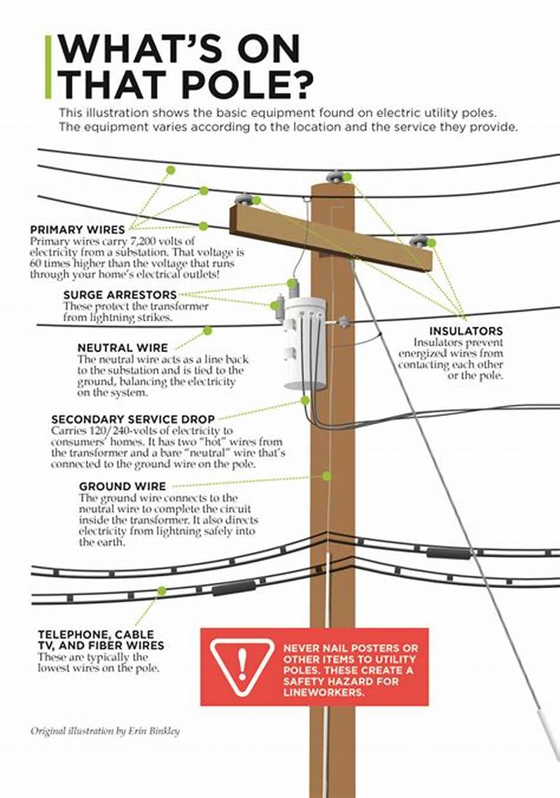 Utility Pole Classification Chart