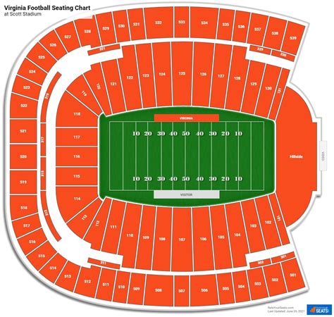 Uva Scott Stadium Seating Chart
